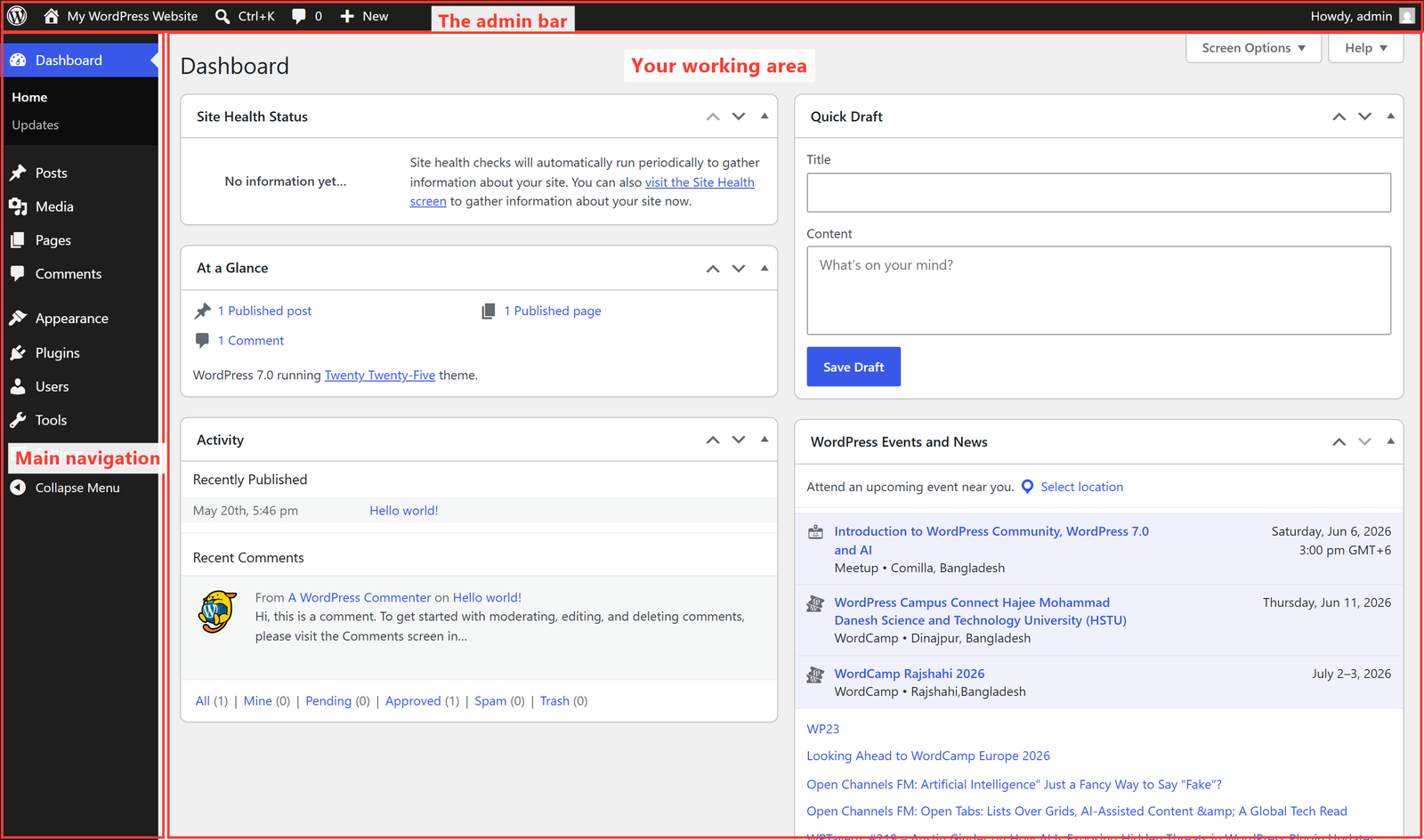 The WordPress admin dashboard home screen
