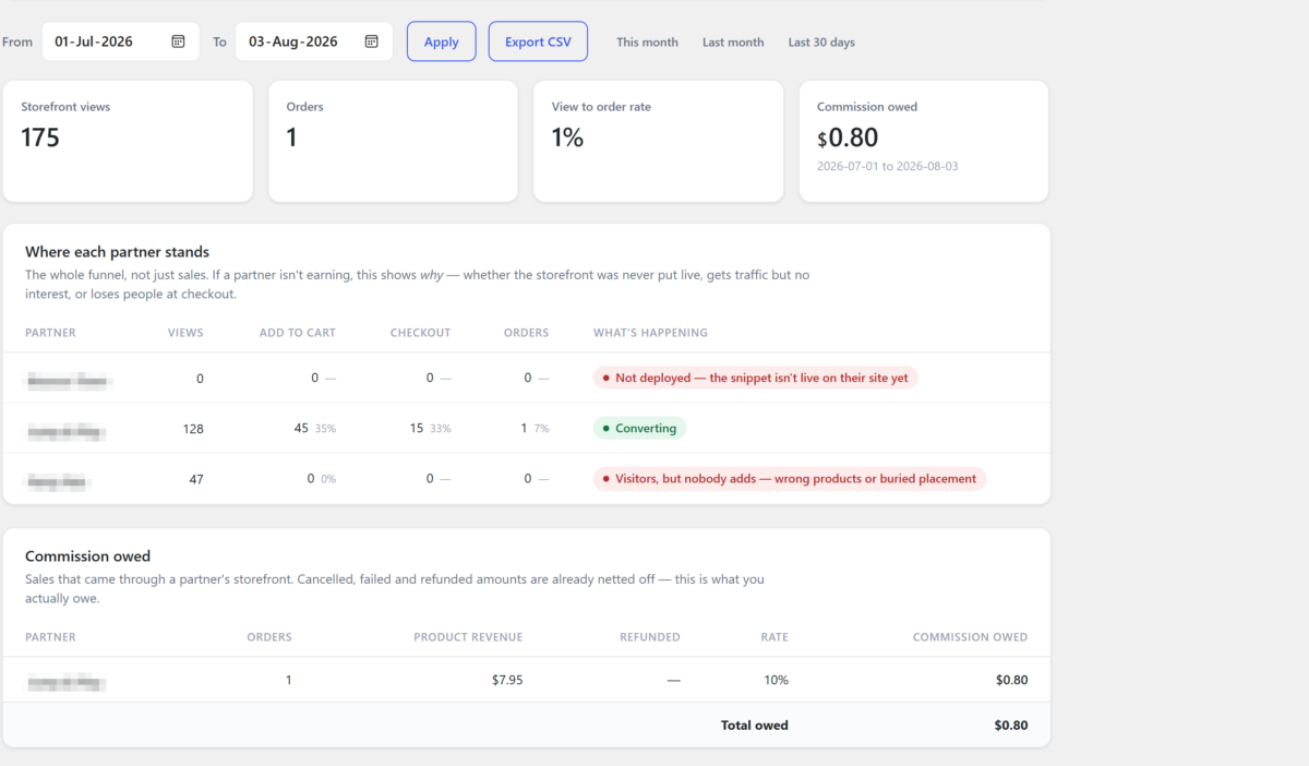Partner Storefront Platform — The owner's funnel and commission report